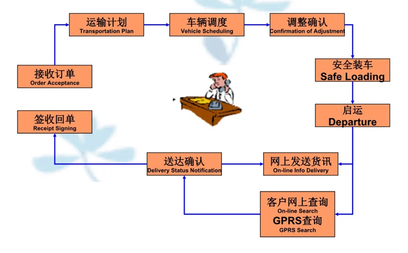 苏州到民权搬家公司-苏州到民权长途搬家公司